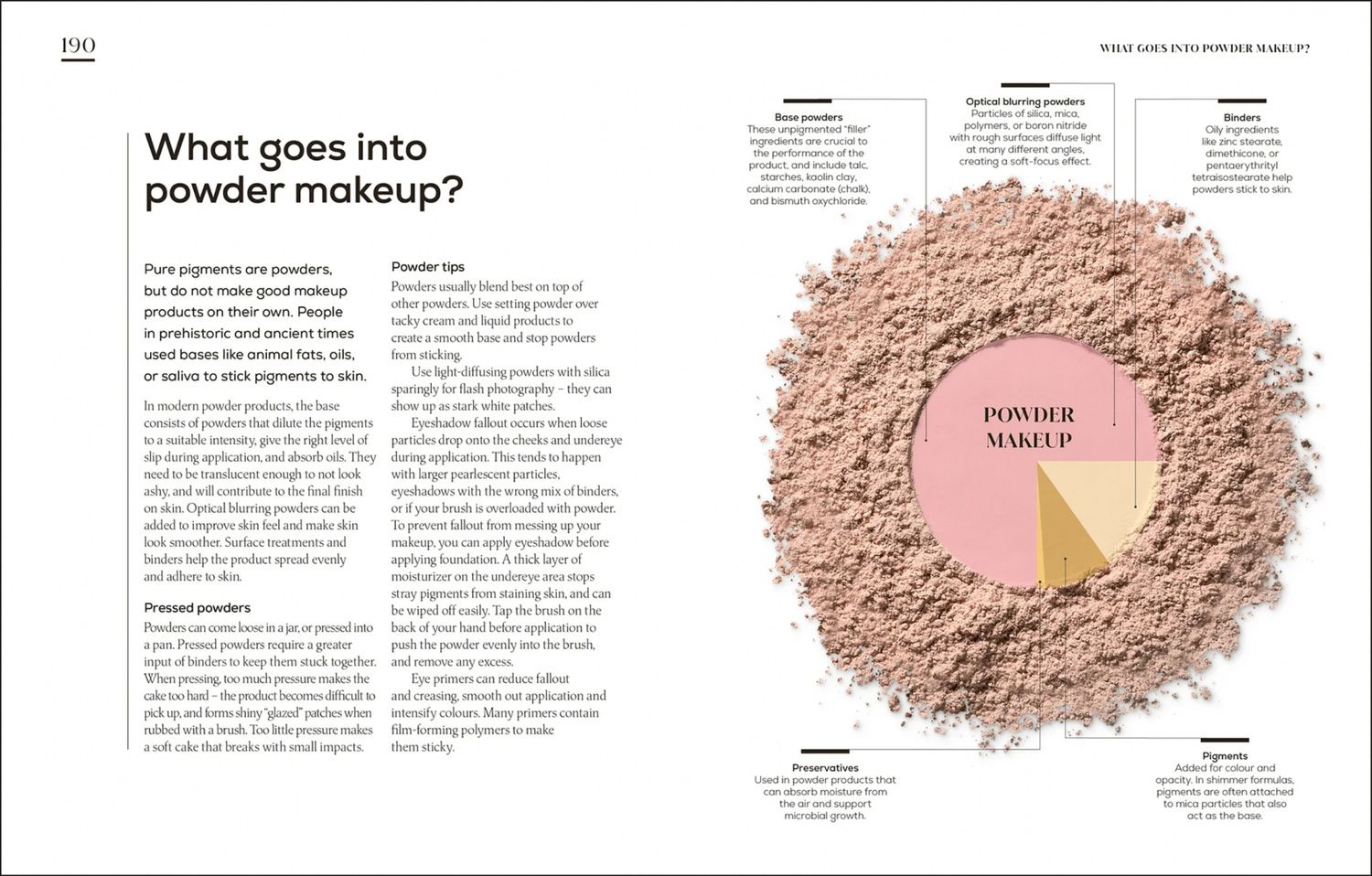 Michelle Wong: The Science of Beauty