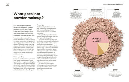 Michelle Wong: The Science of Beauty