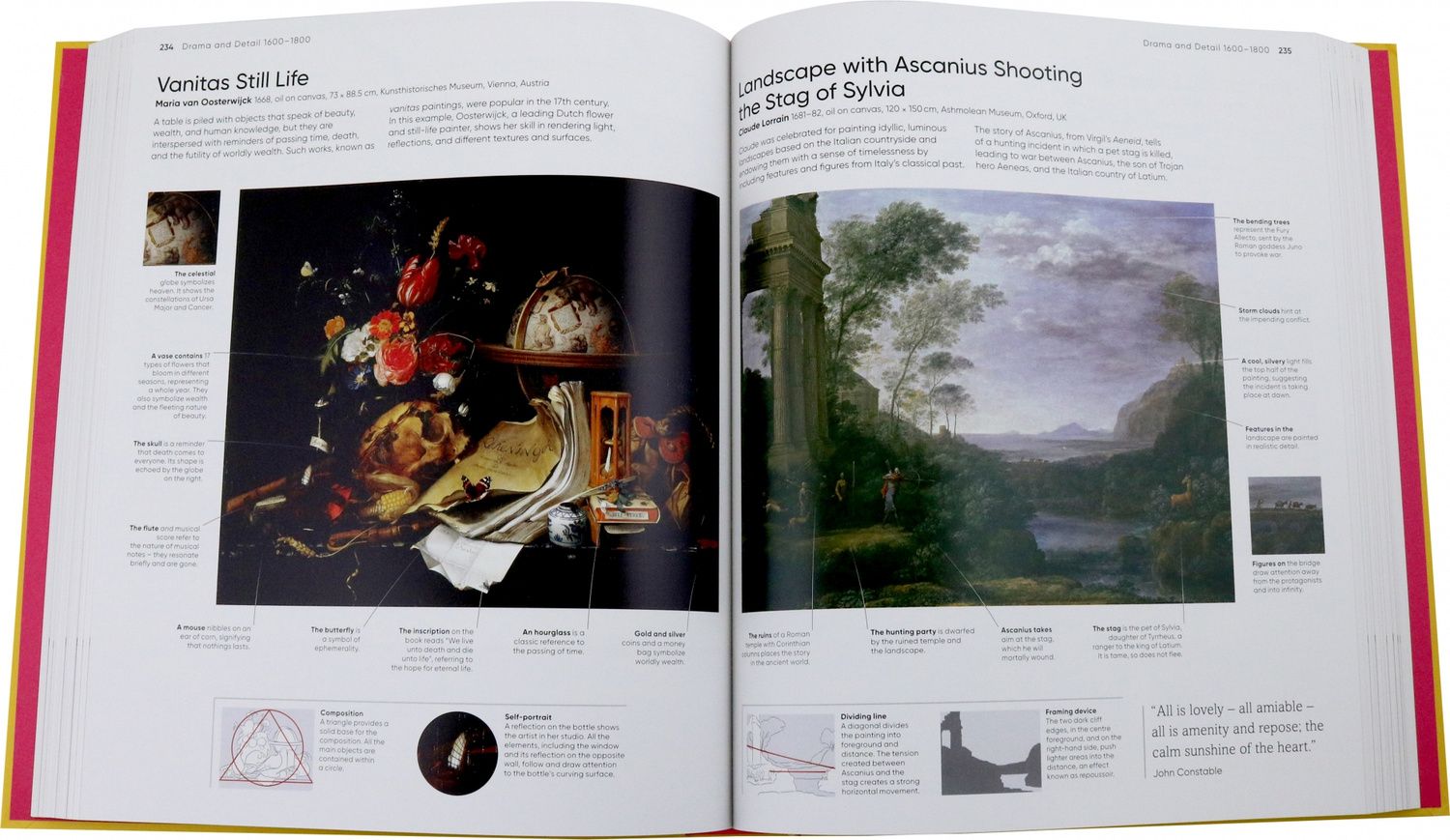 Art, Annotated