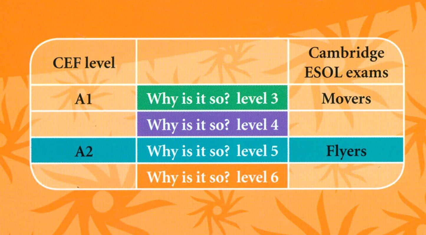 Michael McMahon: Why Does Thunder Clap? Level 5. Factbook