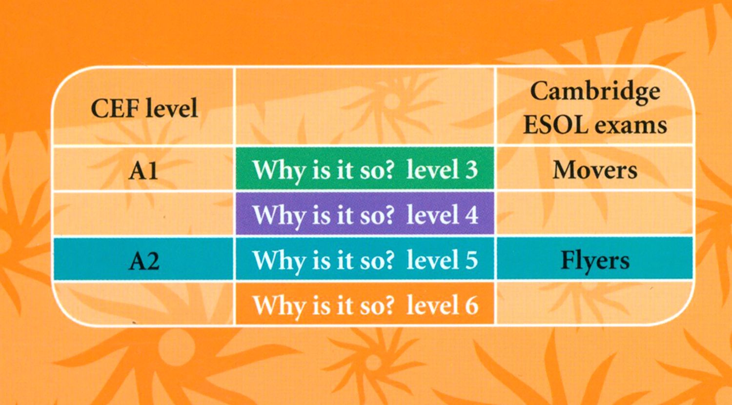 Michael McMahon: Why Does Thunder Clap? Level 5. Factbook