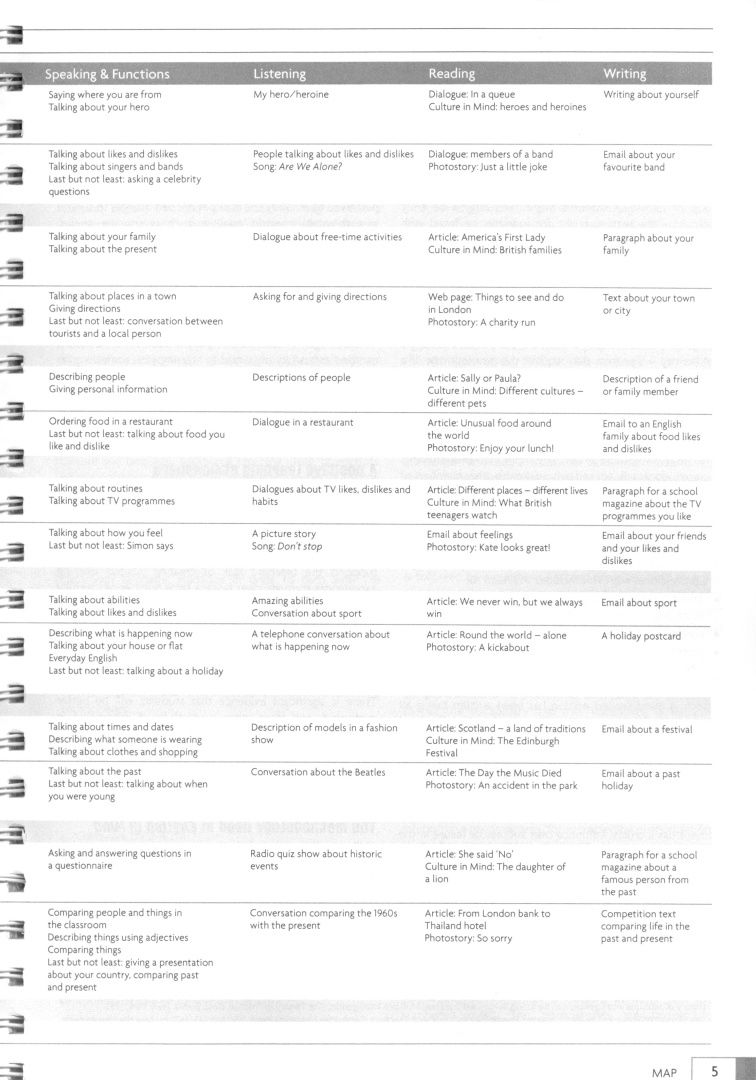 Brian Hart: English in Mind. Starter Level. 2nd Edition. Teacher's Resource Book