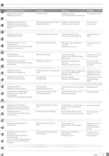 Brian Hart: English in Mind. Starter Level. 2nd Edition. Teacher's Resource Book