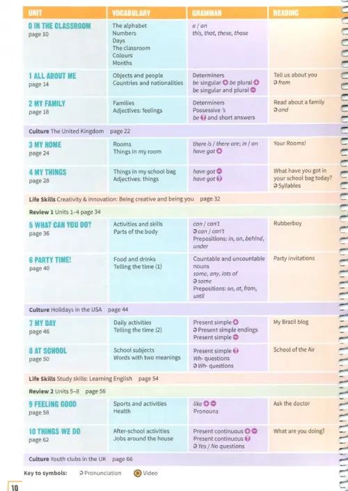 Prepare. Level 1. Teacher's Book with Digital Pack