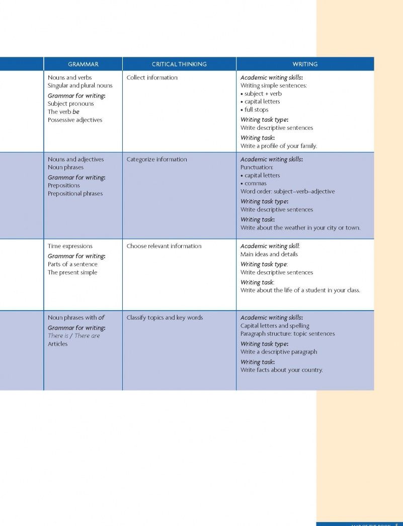 Kate Adams: Unlock 2nd Edition. Level 1. Reading, Writing & Critical Thinking. Student's Book with Digital Pack