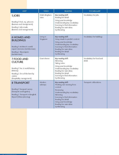 Kate Adams: Unlock 2nd Edition. Level 1. Reading, Writing & Critical Thinking. Student's Book with Digital Pack