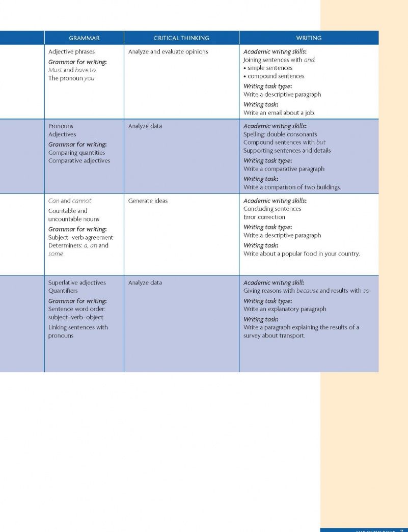 Kate Adams: Unlock 2nd Edition. Level 1. Reading, Writing & Critical Thinking. Student's Book with Digital Pack