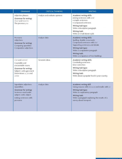 Kate Adams: Unlock 2nd Edition. Level 1. Reading, Writing & Critical Thinking. Student's Book with Digital Pack