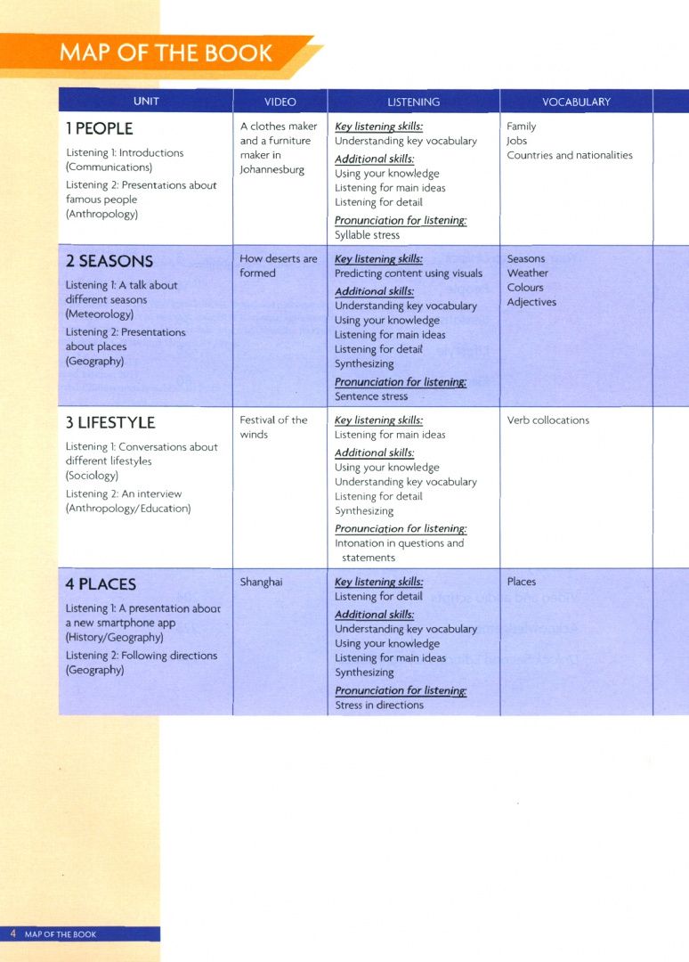 Susan Peterson: Unlock. Level 1. Listening, Speaking and Critical Thinking. Student's Book with Digital Pack
