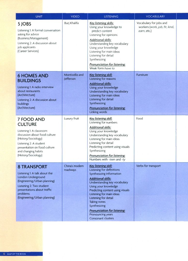 Susan Peterson: Unlock. Level 1. Listening, Speaking and Critical Thinking. Student's Book with Digital Pack