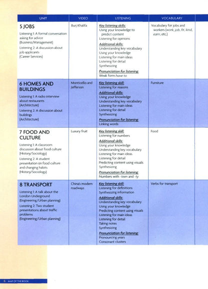 Susan Peterson: Unlock. Level 1. Listening, Speaking and Critical Thinking. Student's Book with Digital Pack