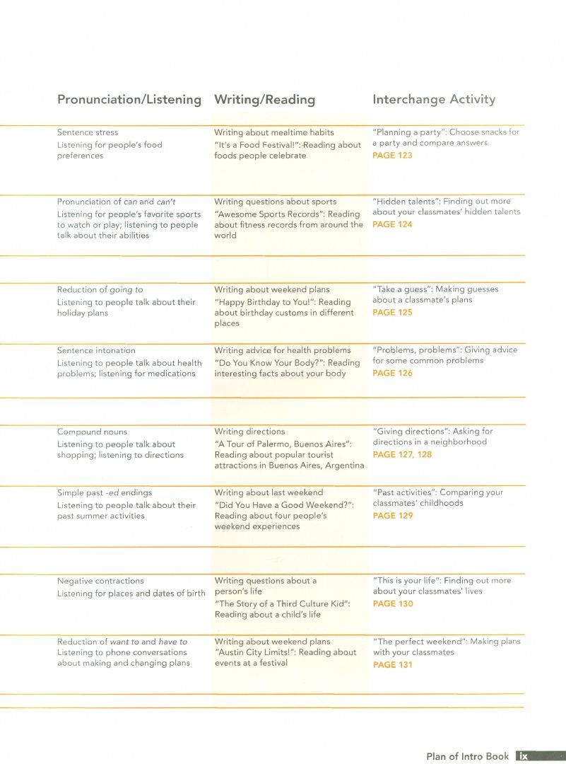 Jack Richards: Interchange. Intro. Student's Book with eBook