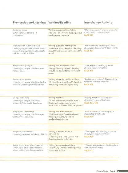 Jack Richards: Interchange. Intro. Student's Book with eBook