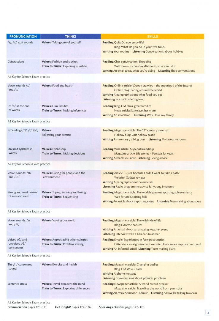Peter Lewis-Jones: Think. Level 1. A2. Second Edition. Student's Book with Interactive eBook
