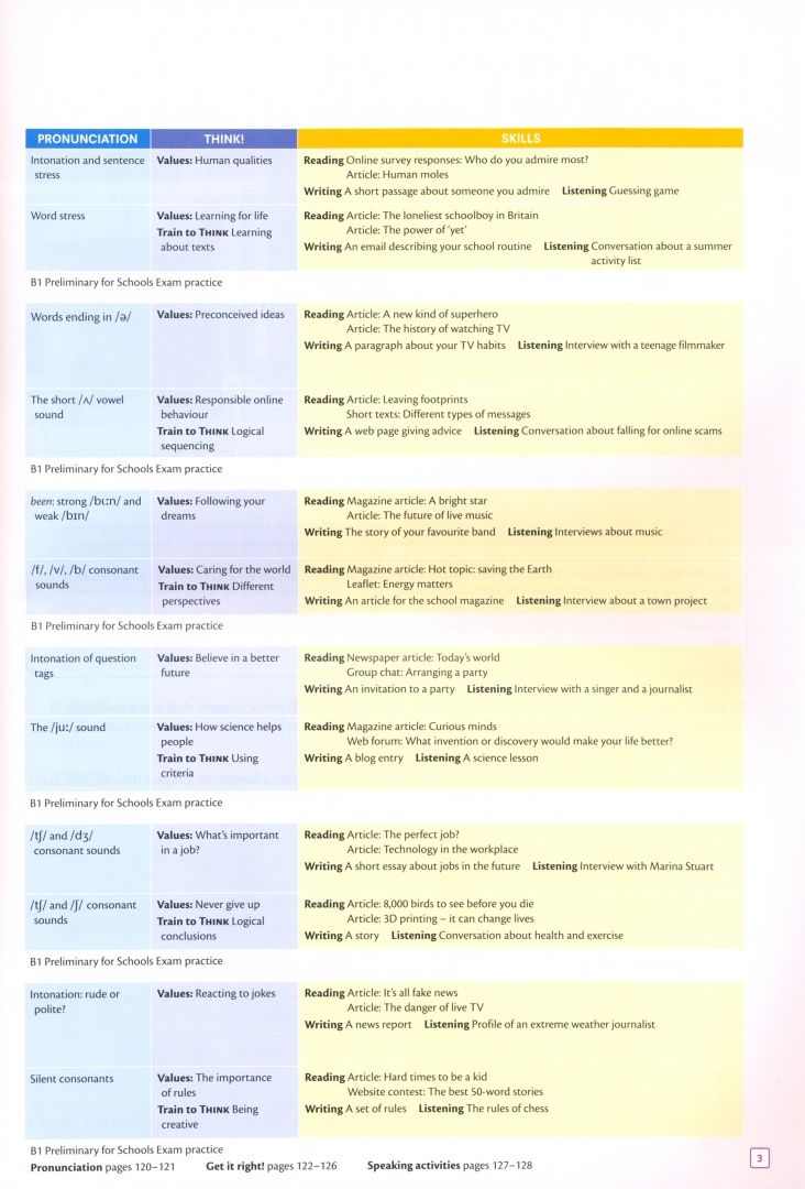 Peter Lewis-Jones: Think. Level 2. B1. Second Edition. Student's Book with Interactive eBook