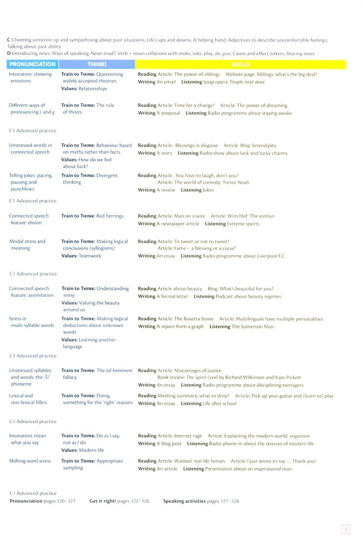 Peter Lewis-Jones: Think. Level 5. C1. Second Edition. Student's Book with Interactive eBook