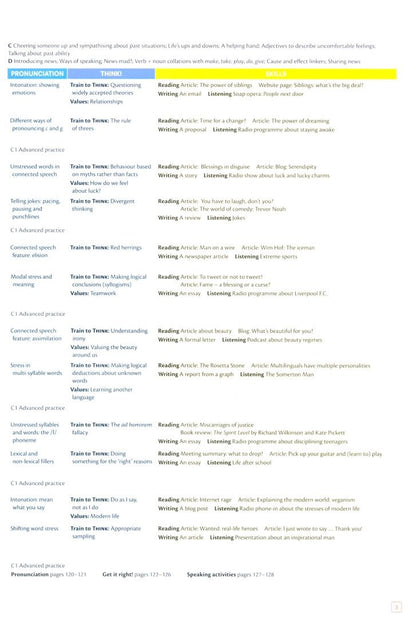 Peter Lewis-Jones: Think. Level 5. C1. Second Edition. Student's Book with Interactive eBook