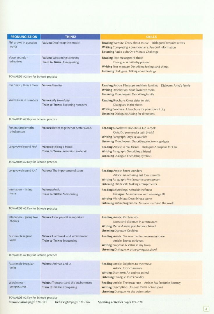Peter Lewis-Jones: Think. Starter. A1. Second Edition. Student's Book with Workbook Digital Pack