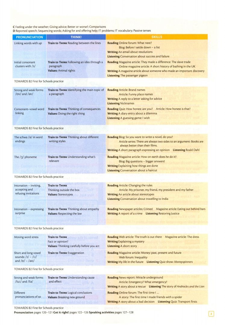 Peter Lewis-Jones: Think. Level 3. B1+. Second Edition. Student's Book with Workbook Digital Pack