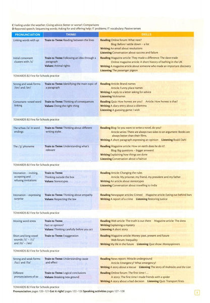 Peter Lewis-Jones: Think. Level 3. B1+. Second Edition. Student's Book with Workbook Digital Pack