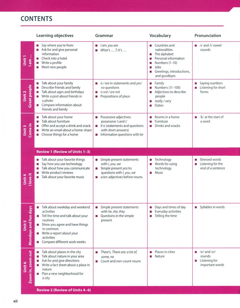 Kathryn O`Dell: Evolve. Level 1. Student's Book with Digital Pack