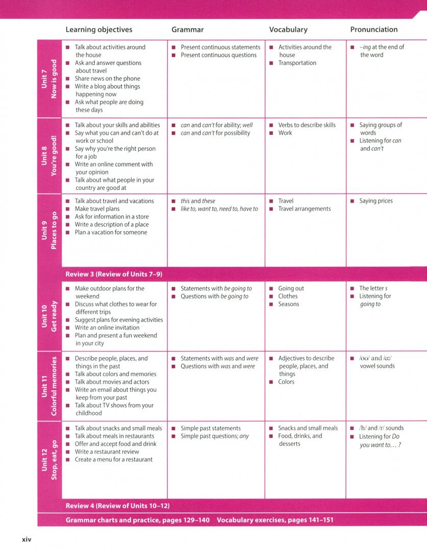 Kathryn O`Dell: Evolve. Level 1. Student's Book with Digital Pack