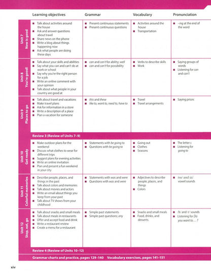 Kathryn O`Dell: Evolve. Level 1. Student's Book with Digital Pack