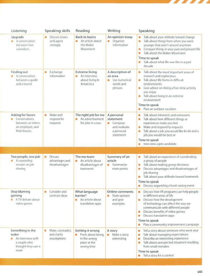 Kathryn O`Dell: Evolve. Level 5. Student’s Book with Digital Pack