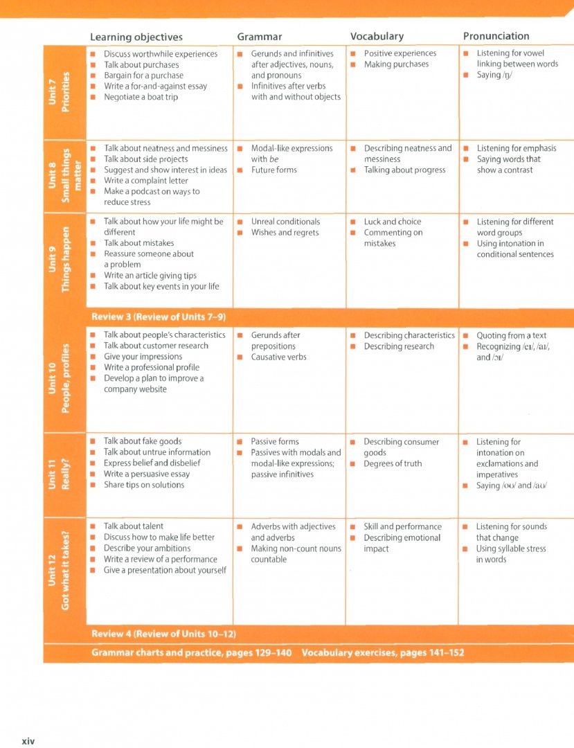 Kathryn O`Dell: Evolve. Level 5. Student’s Book with Digital Pack