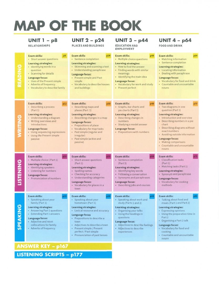 Peter Crosthwaite: Mindset for IELTS with Updated Digital Pack. Level 1. Student’s Book with Digital Pack