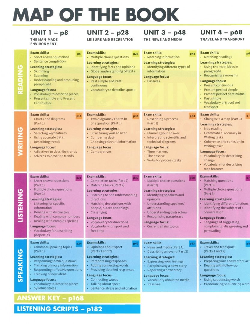 Peter Crosthwaite: Mindset for IELTS with Updated Digital Pack. Level 2. Student’s Book with Digital Pack