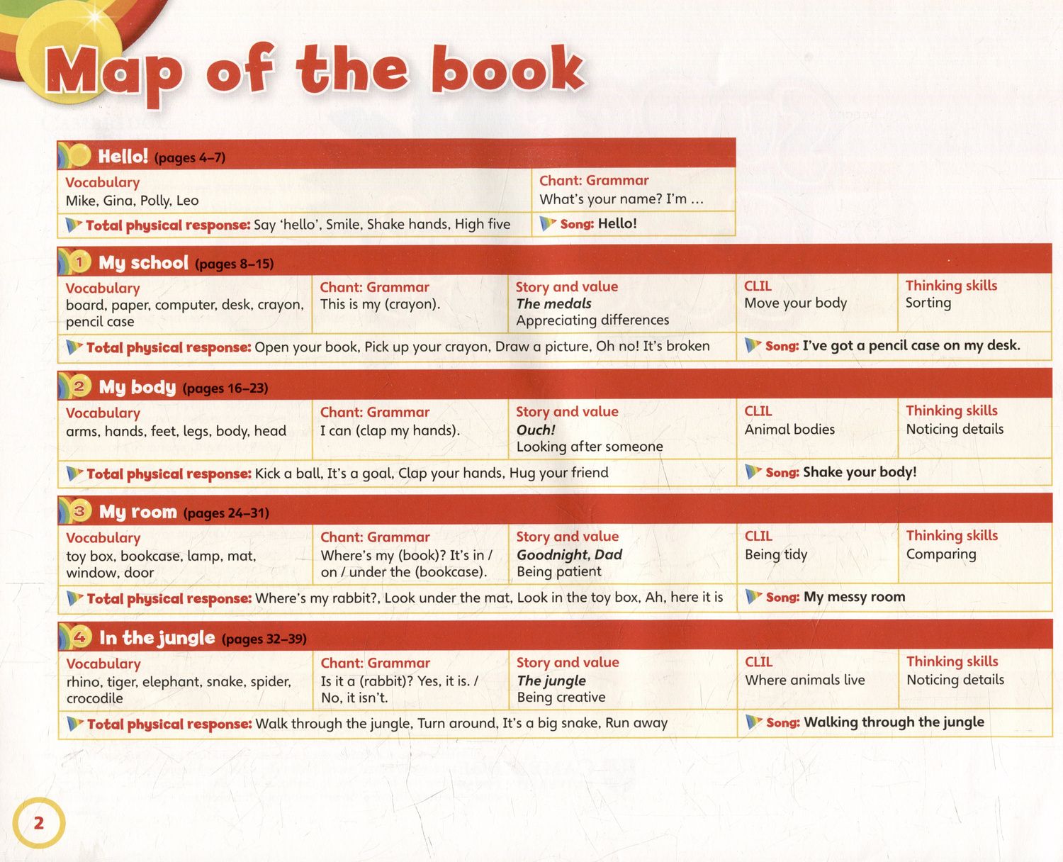 Peter Lewis-Jones: Super Safari Level 2. Pupils Book (+DVD)