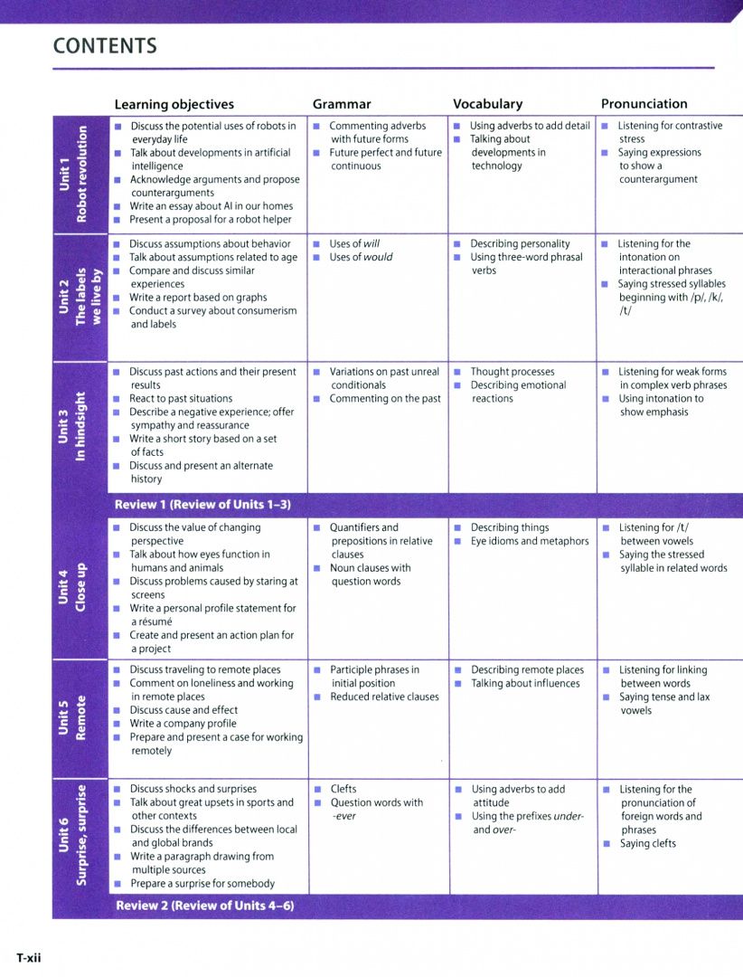 Genevieve Kocienda: Evolve. Level 6. Teacher's Edition with Test Generator