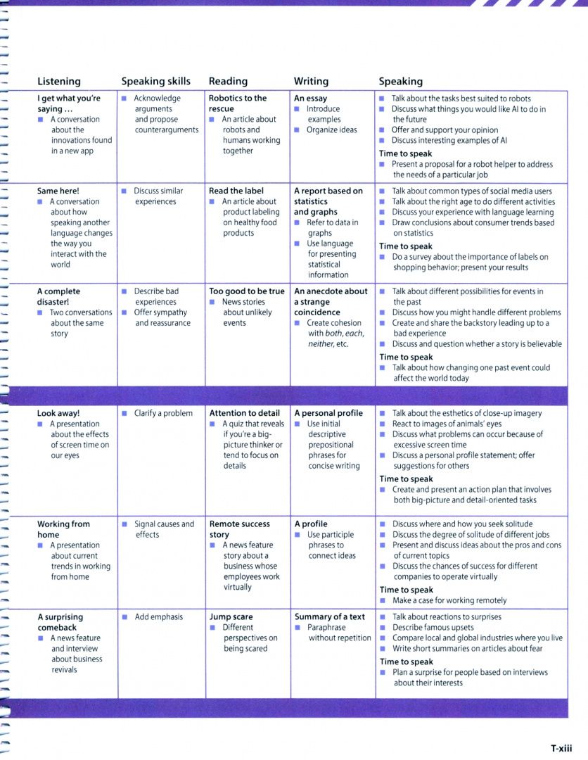 Genevieve Kocienda: Evolve. Level 6. Teacher's Edition with Test Generator