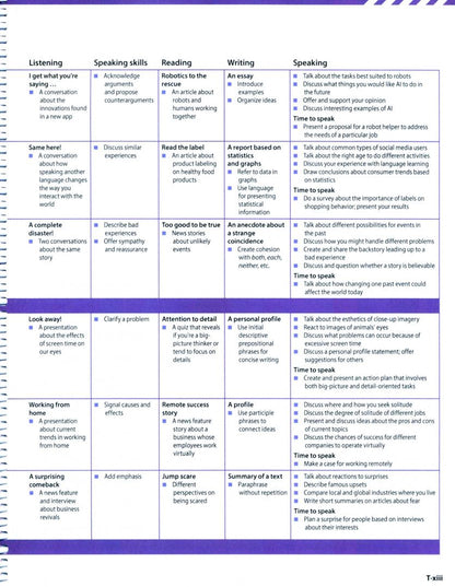 Genevieve Kocienda: Evolve. Level 6. Teacher's Edition with Test Generator