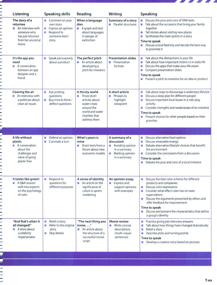 Genevieve Kocienda: Evolve. Level 6. Teacher's Edition with Test Generator
