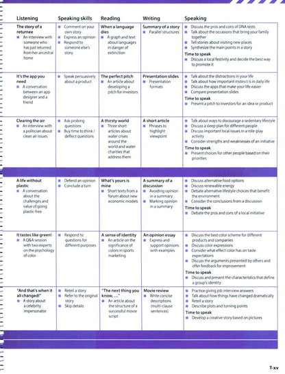 Genevieve Kocienda: Evolve. Level 6. Teacher's Edition with Test Generator