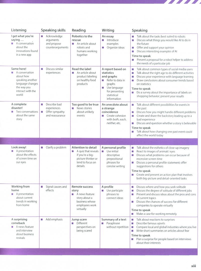 Ben Goldstein: Evolve. Level 6. Student's Book with Practice Extra