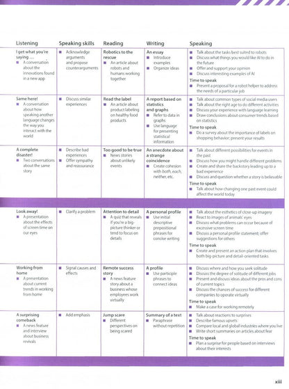 Ben Goldstein: Evolve. Level 6. Student's Book with Practice Extra