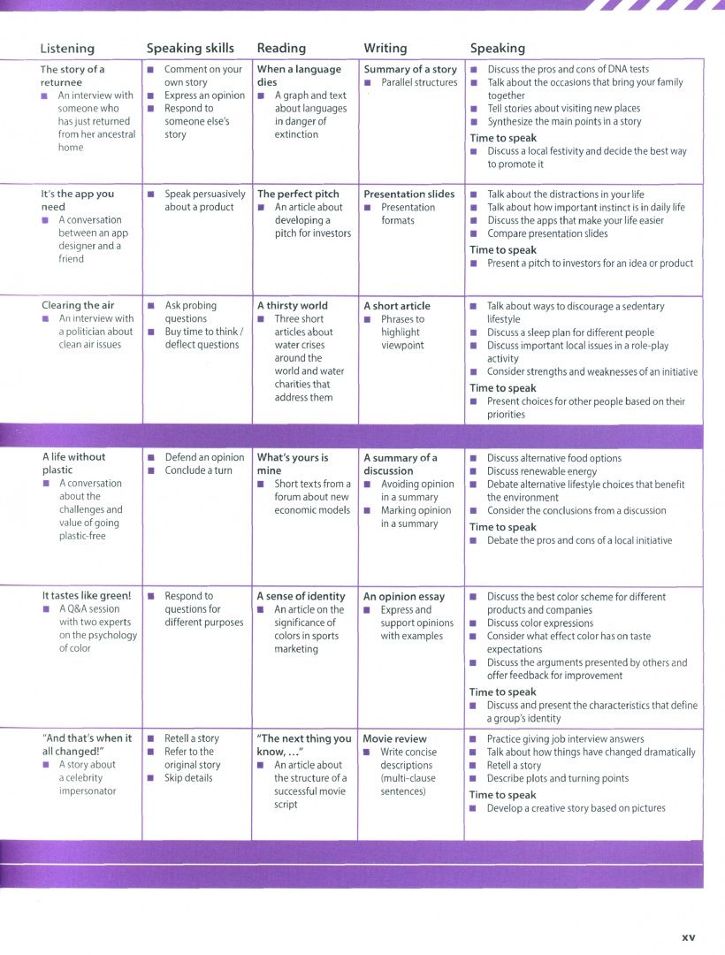 Ben Goldstein: Evolve. Level 6. Student's Book with Practice Extra