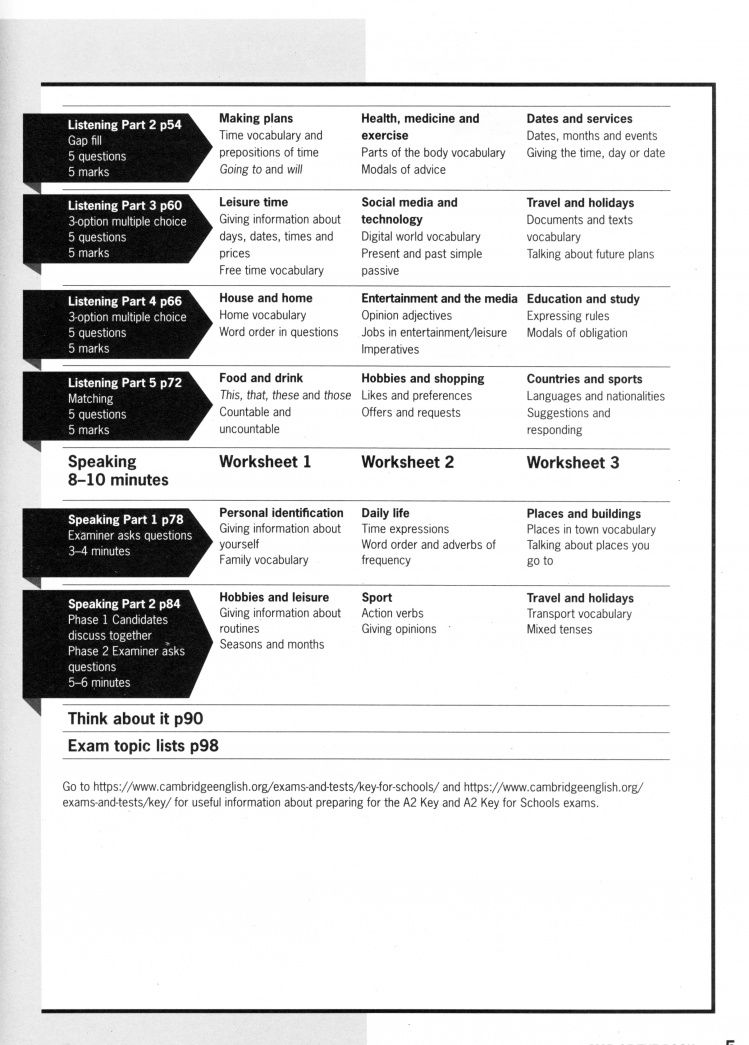 Caroline Chapman: Exam Booster for A2 Key and A2 Key for Schools. 2nd Edition. Without Answer Key with Audio