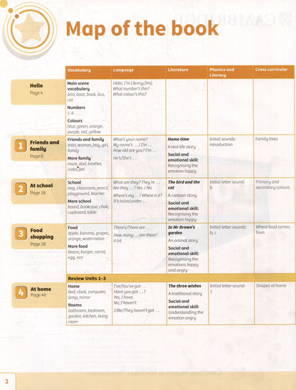 Caroline Nixon: Power Up. Start Smart. Pupils Book