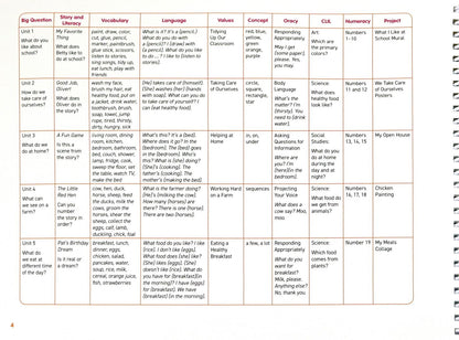 Paul Drury: Cambridge Little Steps. Level 2. Teacher's Edition