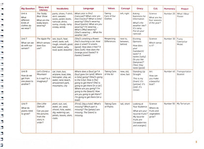 Paul Drury: Cambridge Little Steps. Level 2. Teacher's Edition