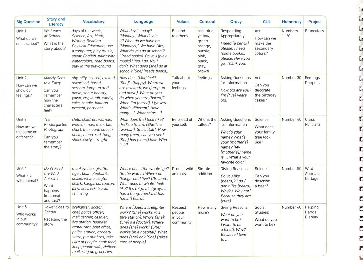 Paul Drury: Cambridge Little Steps. Level 3. Teacher's Edition