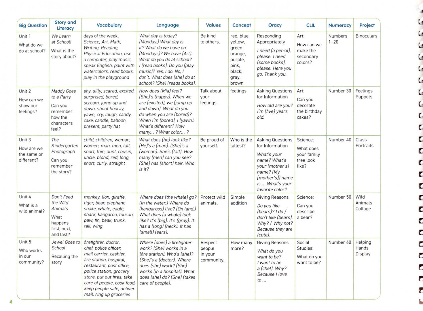 Paul Drury: Cambridge Little Steps. Level 3. Teacher's Edition