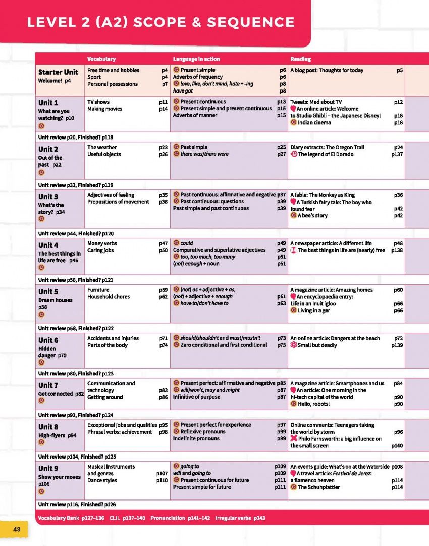 Claire Thacker: Own it! Level 2. Student's Book with Practice Extra