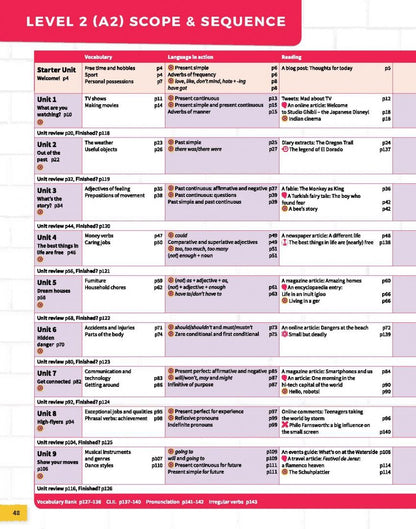 Claire Thacker: Own it! Level 2. Student's Book with Practice Extra