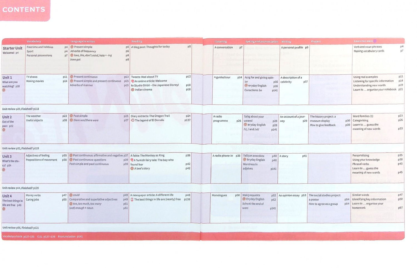 Claire Thacker: Own it! Level 2A. A2. Combo A. Student's Book and Workbook with Practice Extra