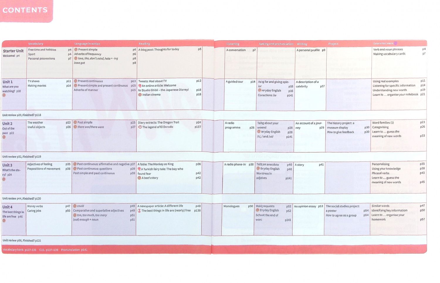 Claire Thacker: Own it! Level 2A. A2. Combo A. Student's Book and Workbook with Practice Extra